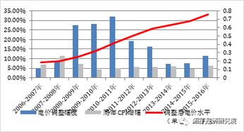 南非矿业投资环境与矿产贸易分析