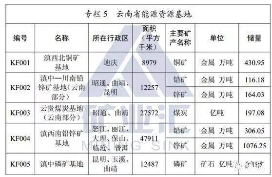 中国矿业投资最火热的三大地区,孕育又一批&ldquo;矿业大佬&rdquo;