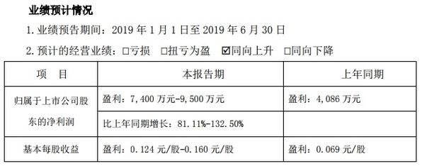 金岭矿业2019年上半年预盈翻倍:产品价格上涨,投资收益增加