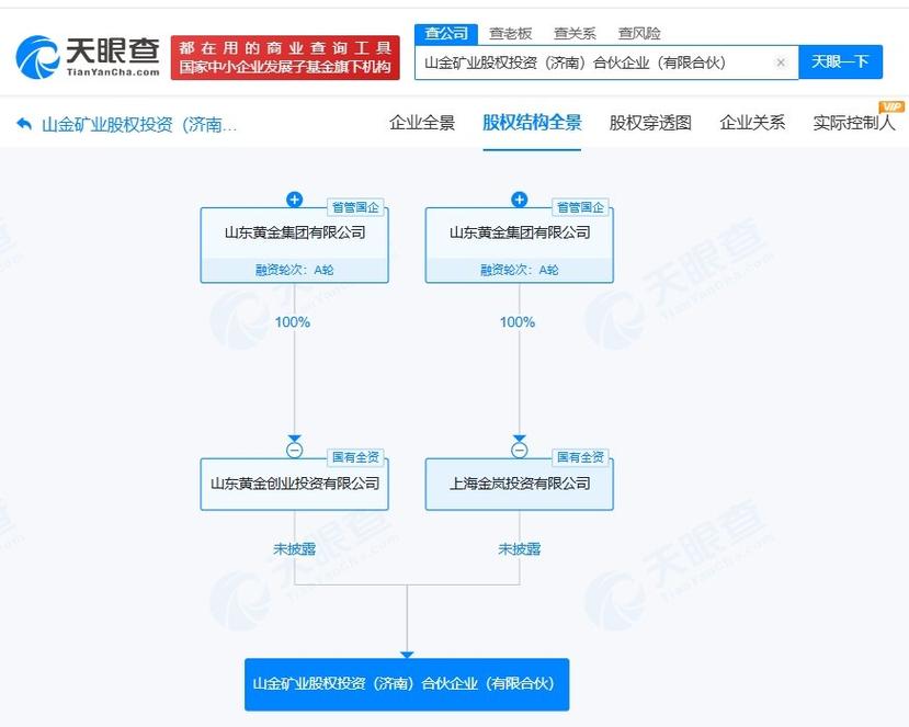 山东黄金集团成立矿业股权投资合伙企业